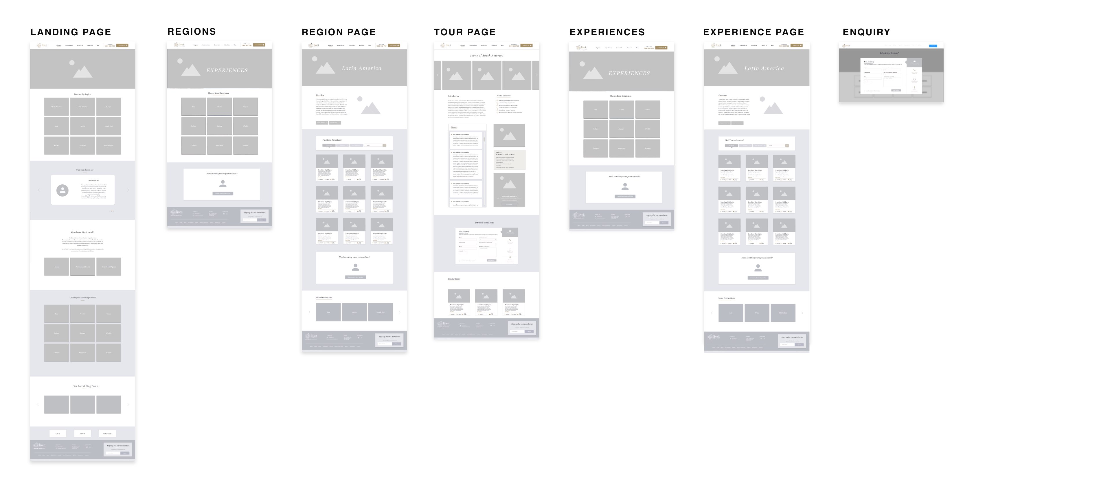 High fidelity wireframes