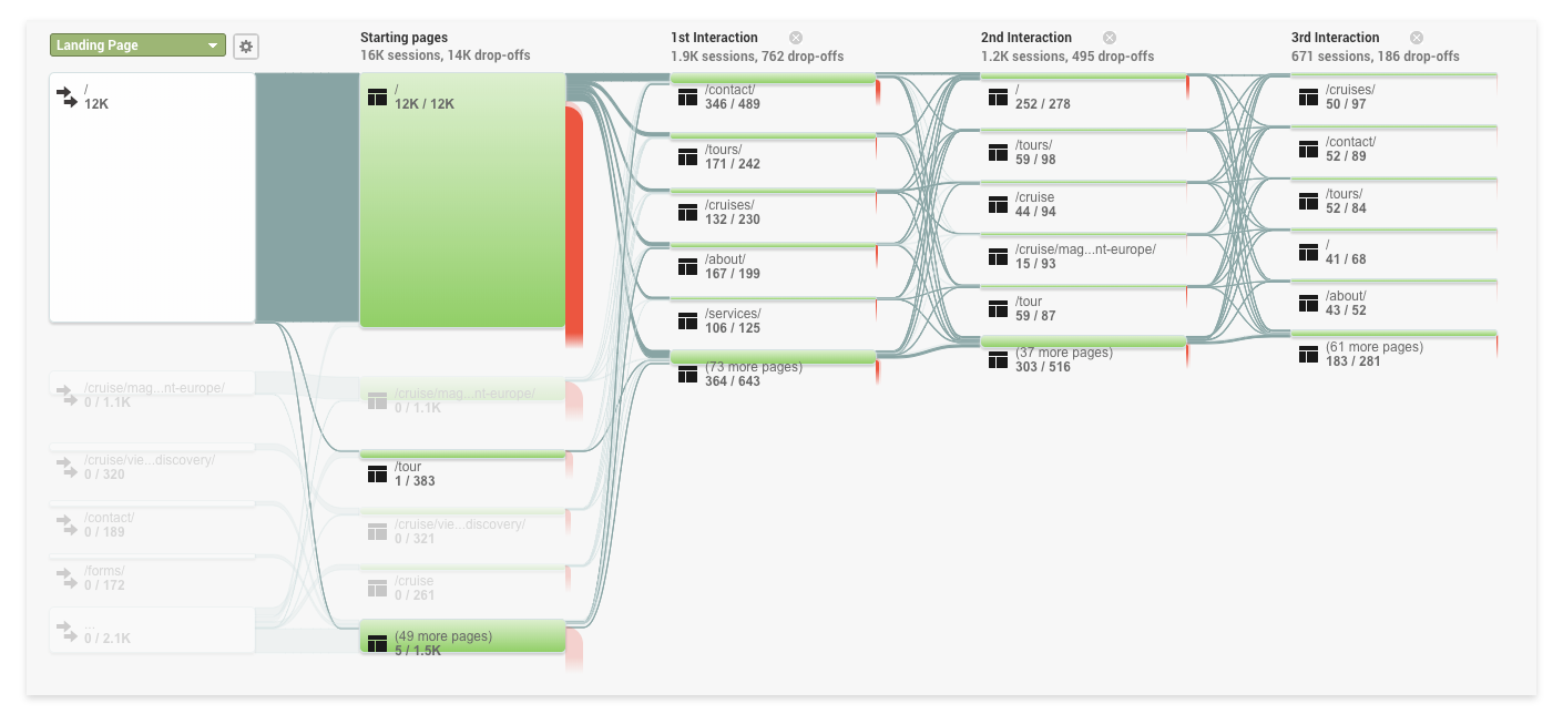 Website Analytics